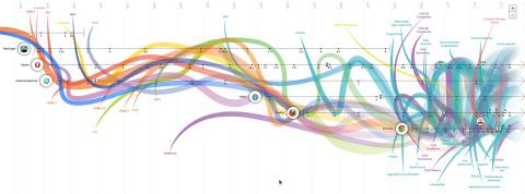 Дизайн сайтов, инфогафика